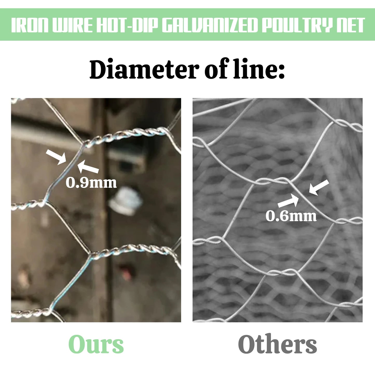 High-Quality Iron Wire Galvanized Hexagonal Wire Mesh