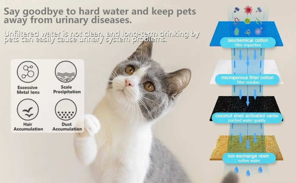3.5L large capacity pet water dispenser