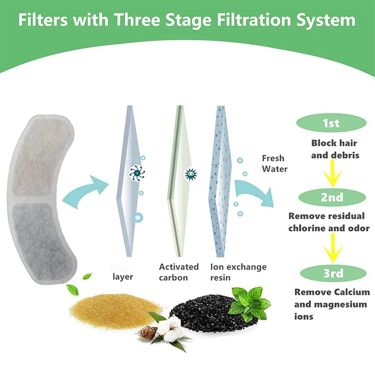 Pet Water Dispenser Replacement Filter