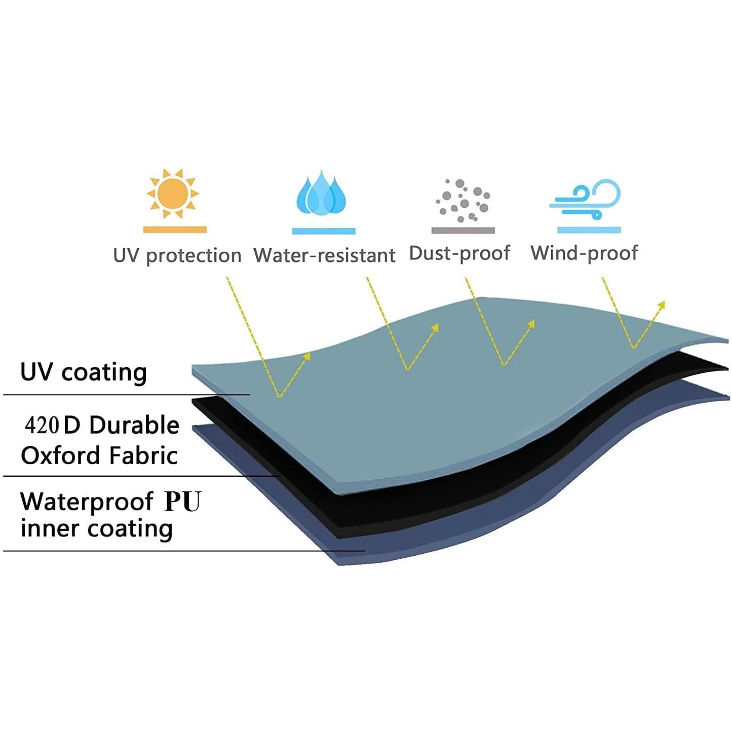 Dog Swimming Pool or Pool Cover