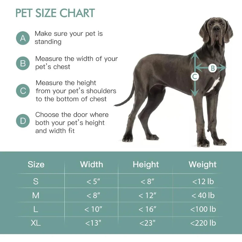 3-Flap Pet Door for Wall