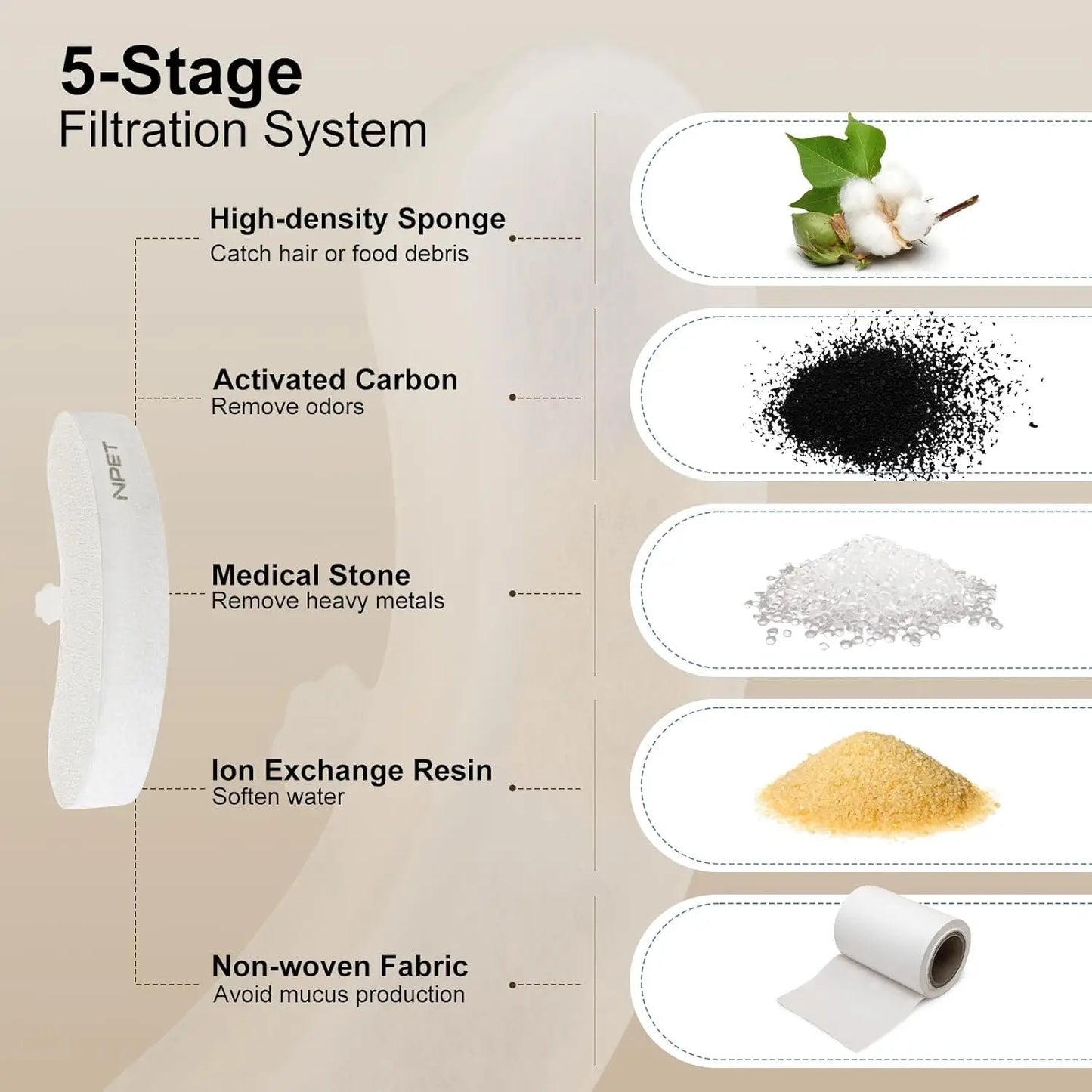 NPET Upgraded Design 4 Pack Replacement Filters