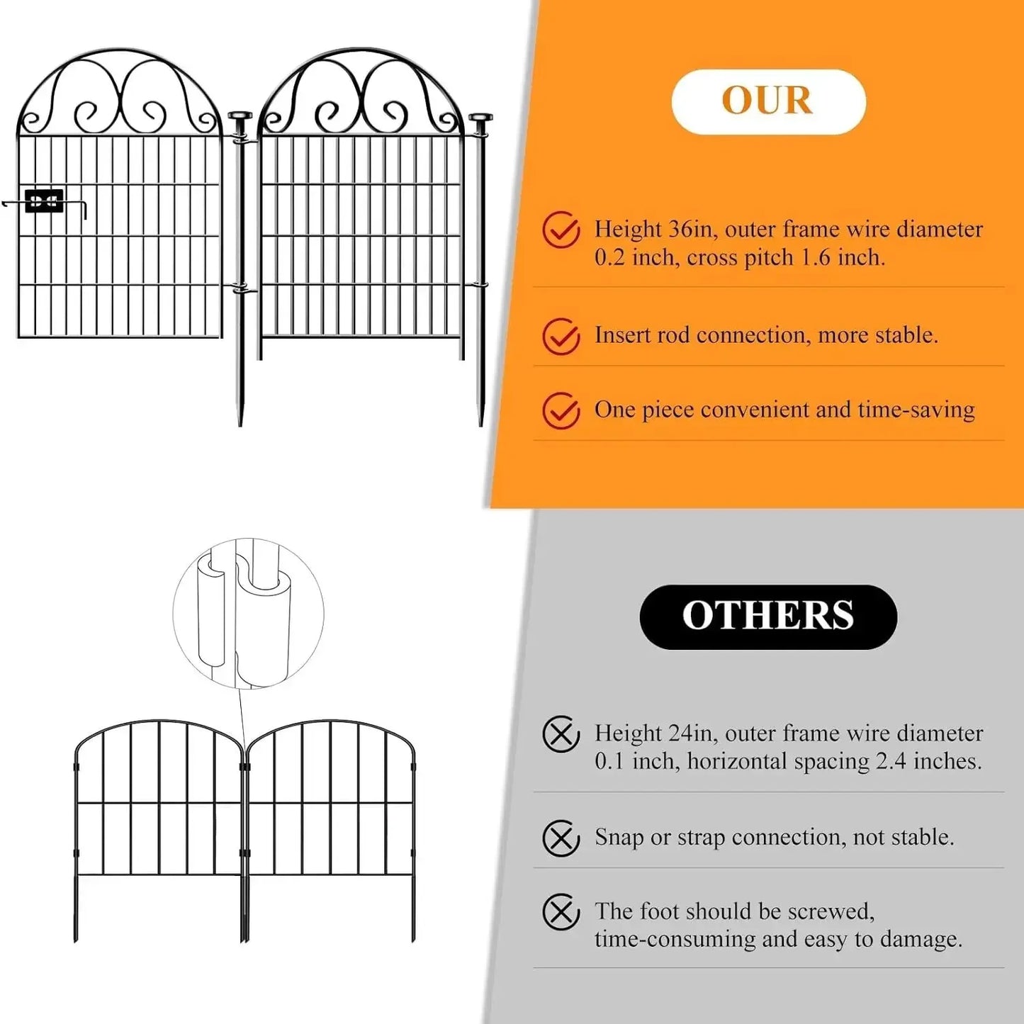Tall Garden Animal Barrier Fence