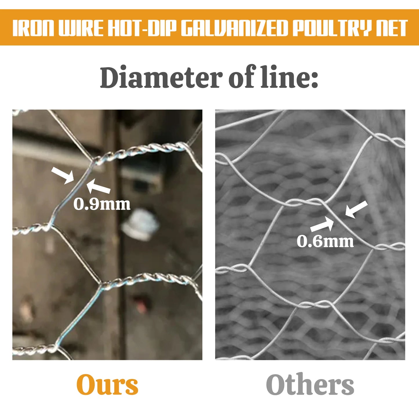 High-Quality Iron Wire Galvanized Hexagonal Wire Mesh