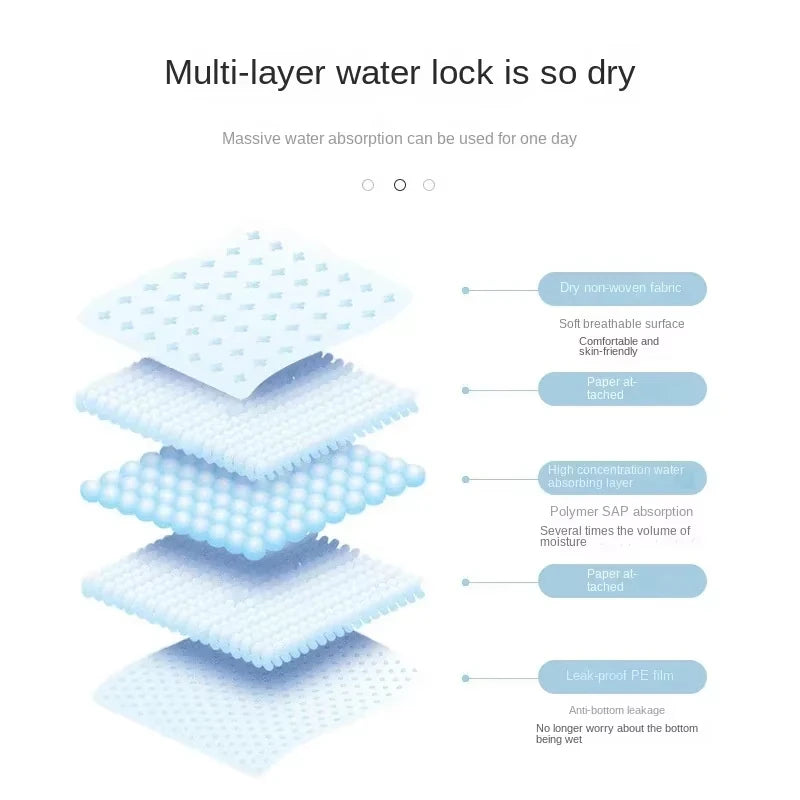 100/50/40/20PCS Pet Diaper Pads