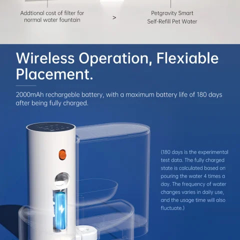 Smart Pet Water Dispenser