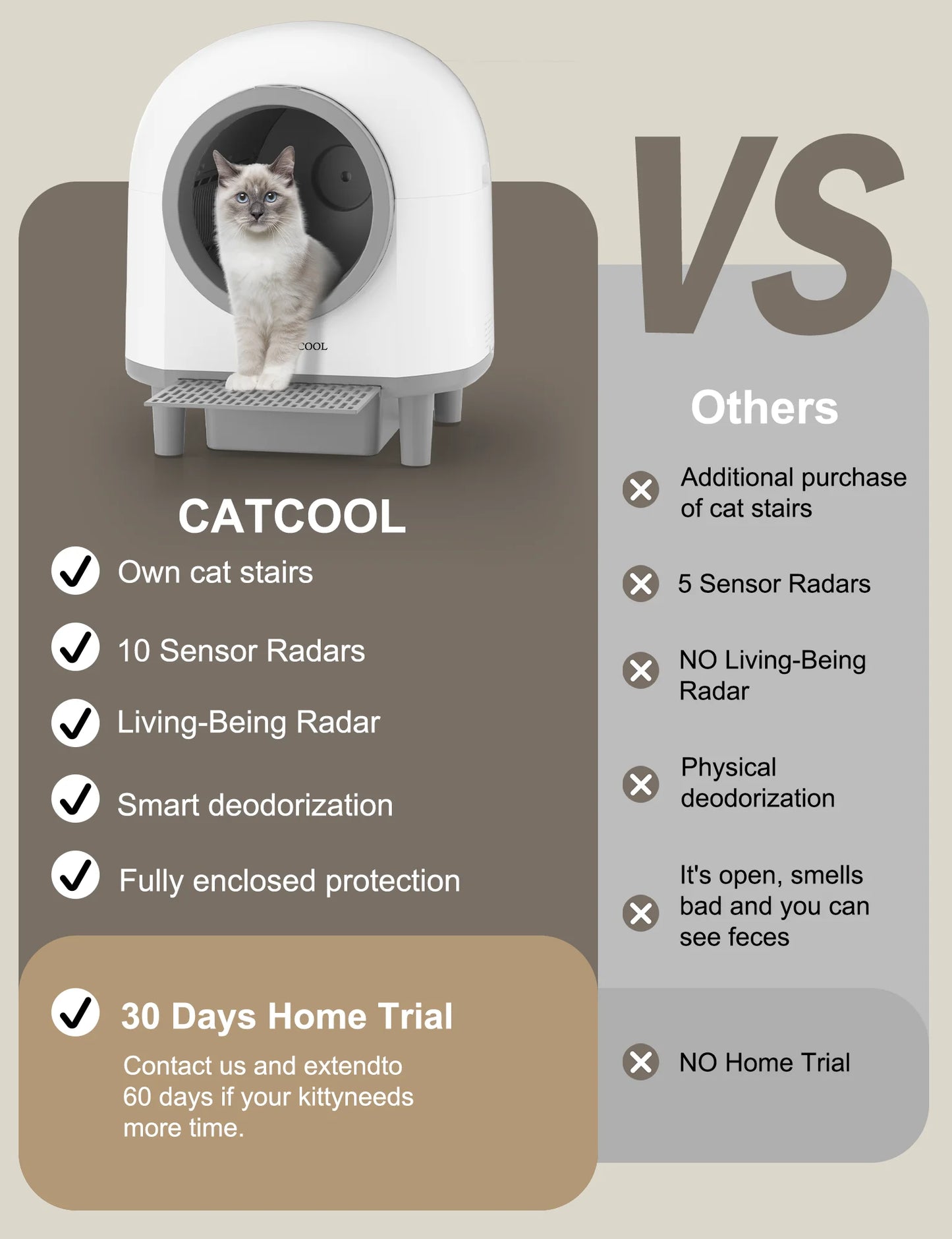 OMCPET Automatic Smart Cat Litter Box