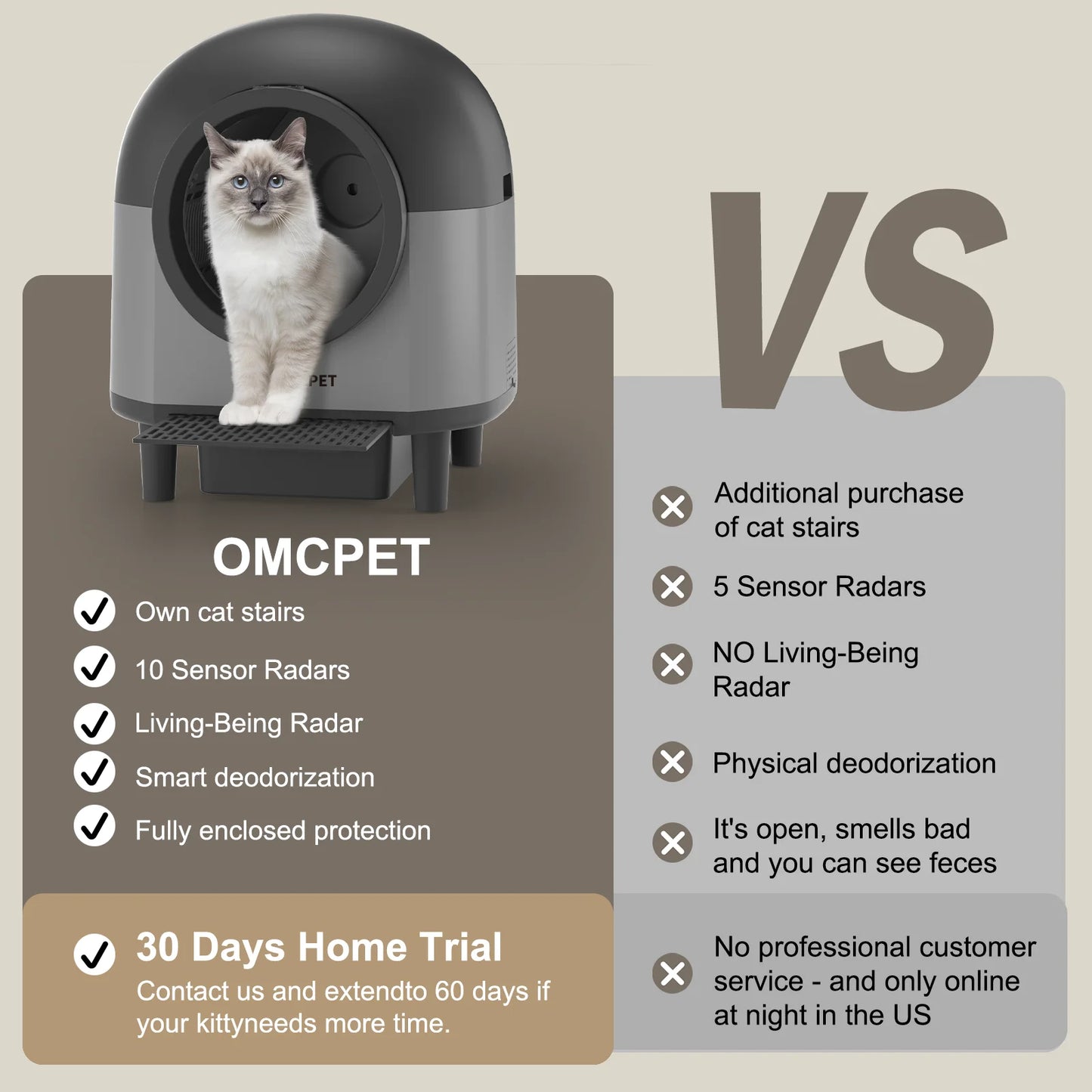 OMCPET Automatic Smart Cat Litter Box