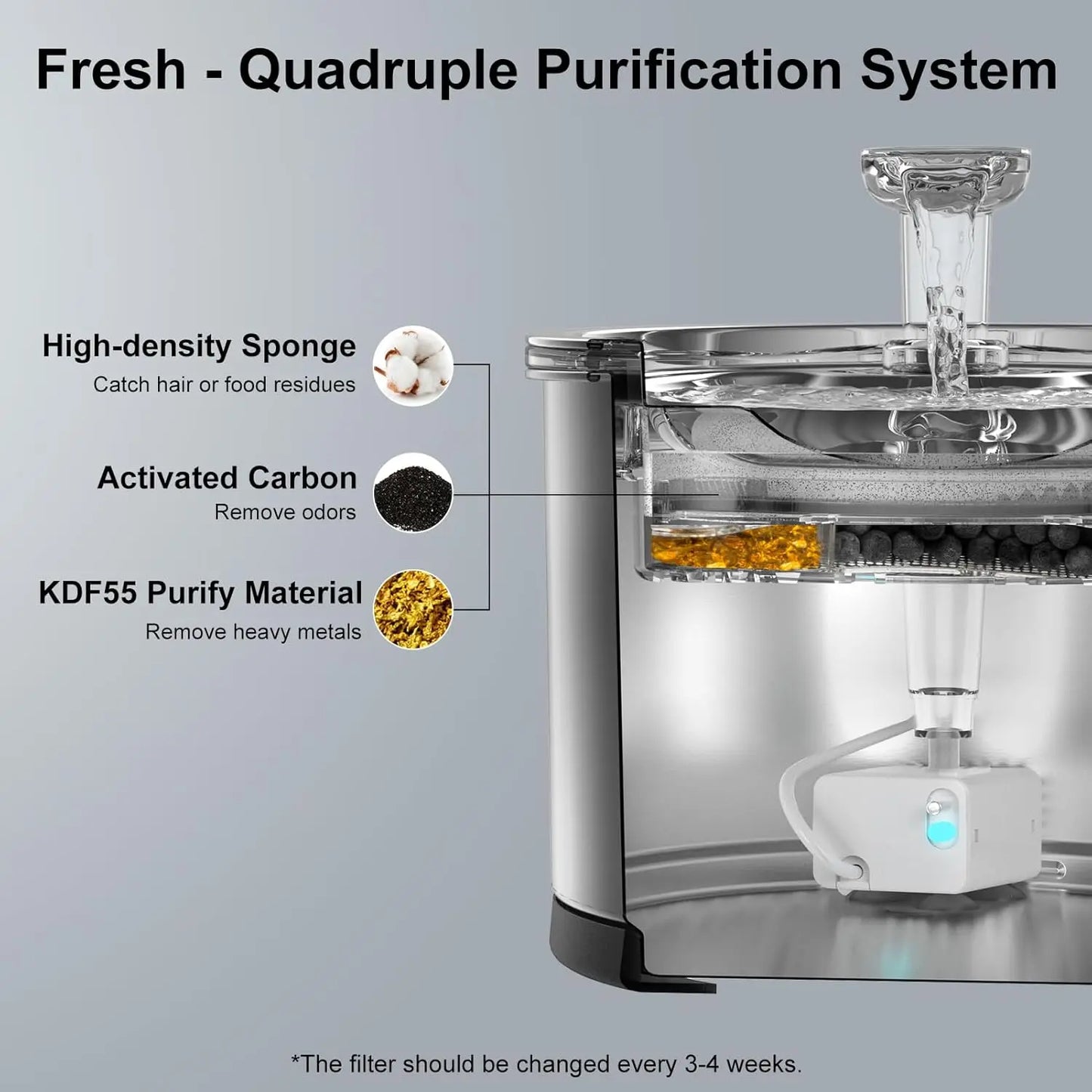 NPET Cat Water Fountain