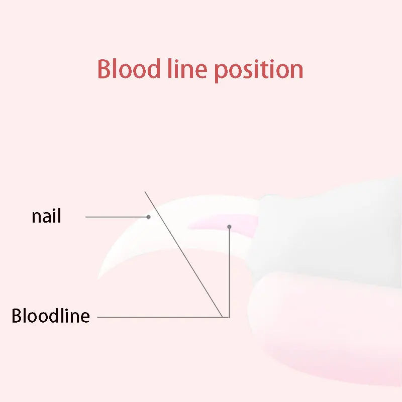Pet Nail Clippers