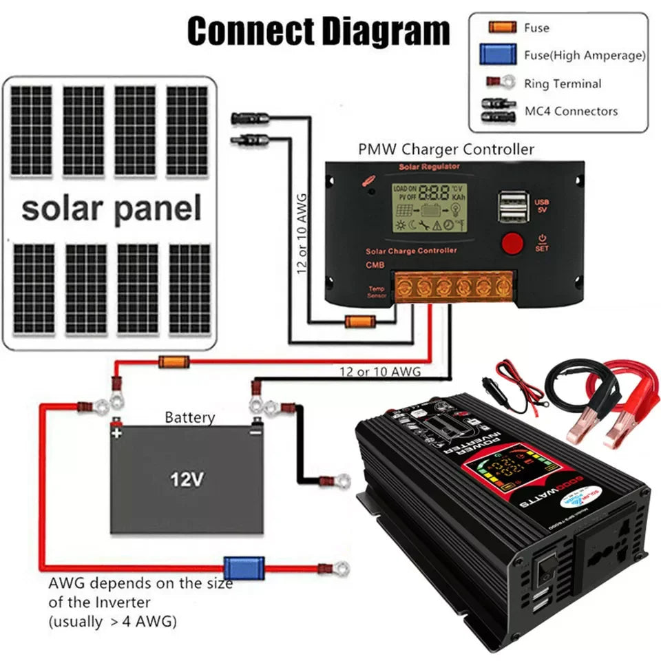 6000W Inverter and Solar Panel Kit