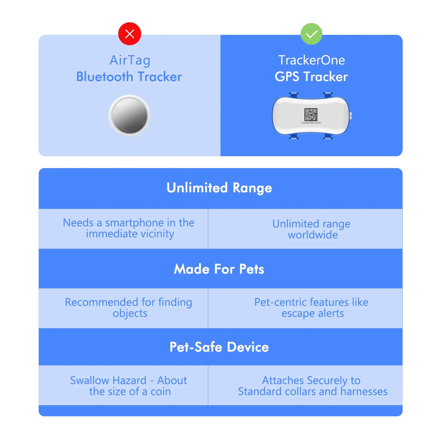 4G Mini GPS Tracker for Dog Cat